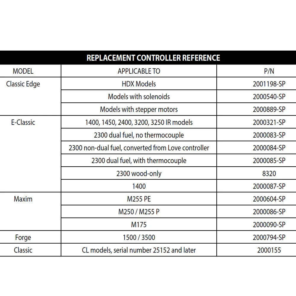 Central Boiler Temperature Controller Classic w/ Probe Outdoor Furnace (2000155) - Image 2
