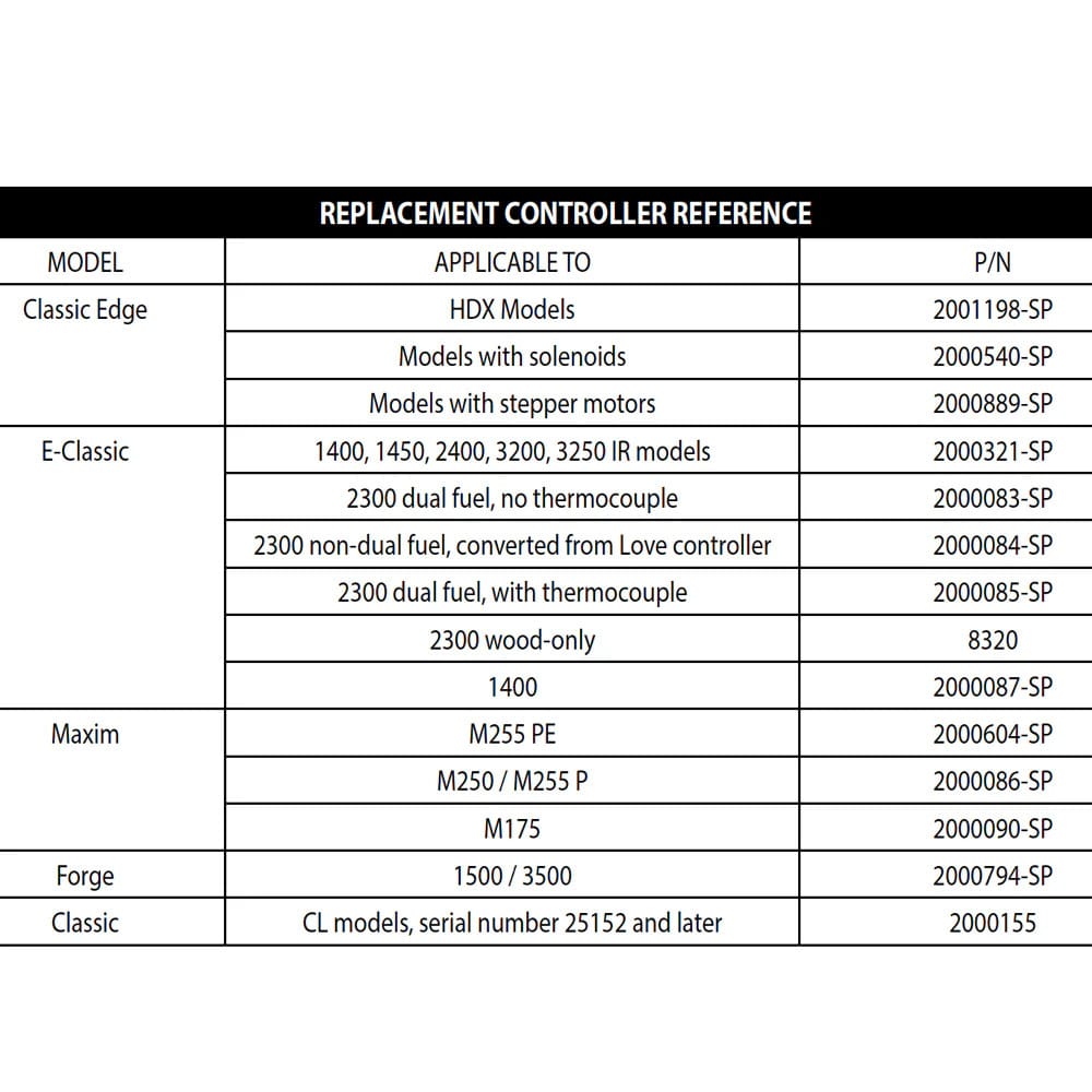 Central Boiler Digital Temperature Controller Replacement Parts (2000155)