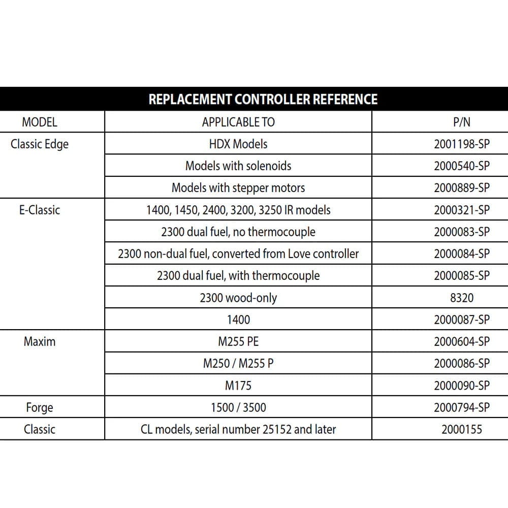 Central Boiler Digital Temperature Controller TS2-110R: Programmable Furnace Heat Management
