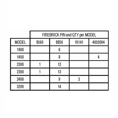 Firebrick (Reaction Chamber)